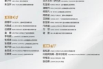 为全力备战U17亚洲杯，中国U-17男子足球队组织本年度第二期集训