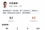 帽子戏法！约克雷斯数据：3射3正3进球，评分9.2全场最高
