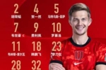 成都蓉城vs浙江俱乐部绿城 比赛首发名单出炉！成都，雄起！